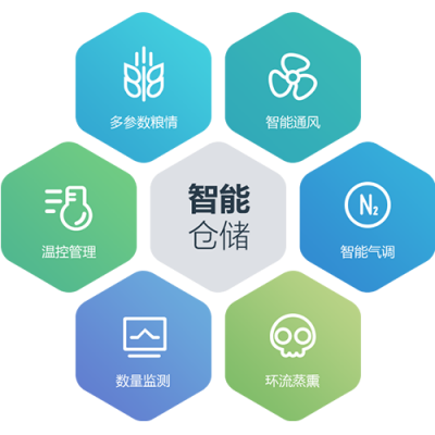 風(fēng)正致遠(yuǎn)信息技術(shù)股份有限公司-糧庫信息化|糧庫智能化|動(dòng)力環(huán)境監(jiān)控系統(tǒng)|機(jī)房監(jiān)控